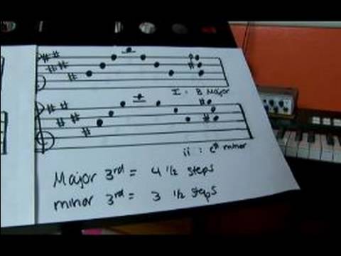 B Majör Flüt Notaları : Flüt B Major Hakkında Minör Akorlar  Resim 1