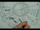 Astroloji Rehberi: Semboller, Grafik Ve Evler: Kanser Ve Leo: Astroloji Evleri