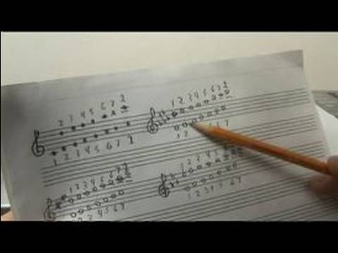 Nasıl Piyano Melodileri D Play: Bir Yazılı D Ölçek Üzerinde Piyano Çalmayı Resim 1