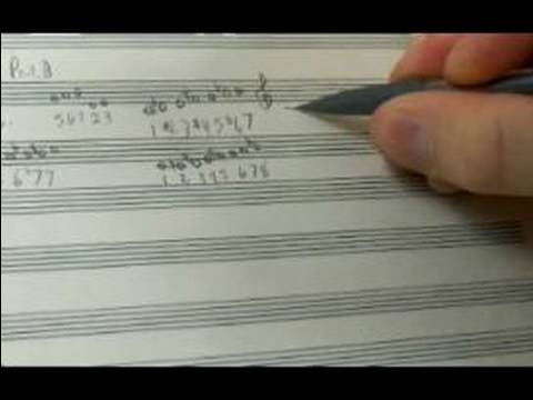 Temel Caz Müzik Teorisi: C Ölçekler : Harmonik Minör Müzik Ölçekler: C Kök 