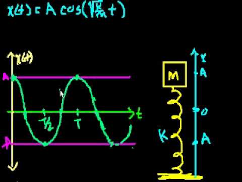 Harmonik Hareket Bölüm 3 (Yüksek Matematik)