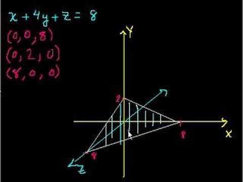 3 Değişkenli Lineer Denklemler (Bölüm 1)