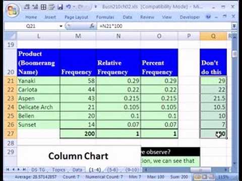 Excel İstatistik 14: Kategorik Göreli Ve Yüzde Frekans Dist. W Formülleri