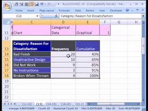 Excel İstatistik 18: Pareto Grafiği Kategorik Veri İçin Bkz: Oluşturma Resim 1