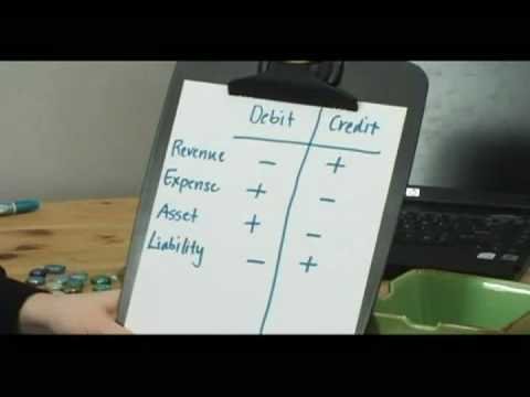 Bir Muhasebeci Olmak : Ne Kadar Borç Ve Kredi Açıklaması  Resim 1