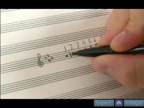 Ab Büyük Ses Caz Piyano Dersleri : Ab Küçük Caz Piyano İçin Temel Aralıklarla 