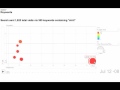 Hareket Grafikleri Google Analytics Resim 3