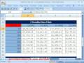 Excel Sihir Numarası 255: Peki Ya 2 Değişken Veri Masa Analizi Resim 4