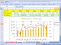 Excel Sihir Numarası # 267: Yüzde Değişiklik Formülü Ve Grafik