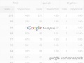 Google Analytics Özellikleri: Döner Ve İkincil Boyutlar Resim 4