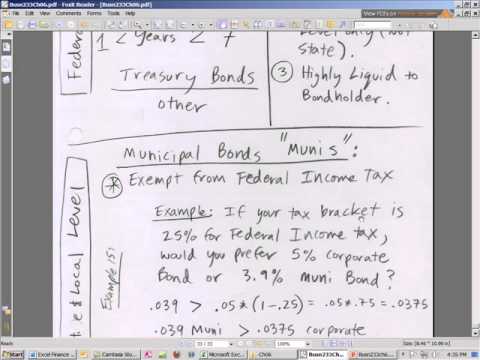 Excel Finans Sınıfını 55: Vergi Avantajı Muni Bond