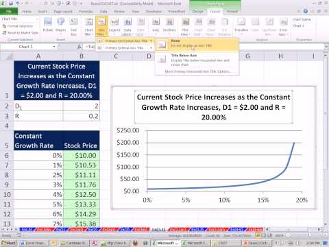 Excel Finans Sınıfını 64: Kar Payı Büyüme Modeli Girdileri Değişiklik Olarak Grafik Ne Kadar Hisse Senedi Değeri Değişiklikleri