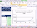 Excel Finans Sınıfını 64: Kar Payı Büyüme Modeli Girdileri Değişiklik Olarak Grafik Ne Kadar Hisse Senedi Değeri Değişiklikleri Resim 3