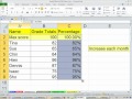 Office 2010 Sınıf #25: Excel Hücre Başvuruları: Göreceli, Mutlak, Karışık