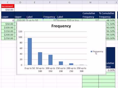 Excel 2010 İstatistik #17 Ogive Grafik Formül Özet Tablo Veri Çözümleme Araç Paketi Eklentisi Ve Pareto Grafiği