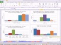 Excel 2010 İstatistik #18: Frekans Dağılımı Şekil Ve Histogram Eğ Ve Mini Grafikler