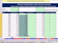 Excel 2010 İstatistik #30: Standart Sapma: Nasıl Oldukça Kötü Temsil, Veri Noktalarının Mu? Resim 3