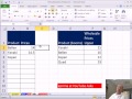 Bay Excel Ve Excelisfun Hile 82: Aşağıda İzin Sınırı: Veri Doğrulama Veya Koşullu Biçimlendirme Resim 3