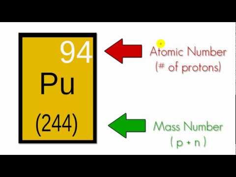 Kimya Ders - 7 - Atom (Değil Adam) Resim 1