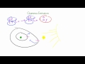 Kimya Ders - 19 - Gama Emisyonları Resim 4