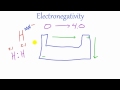 Kimya Ders - 30 - Elektronegatiflik Resim 4