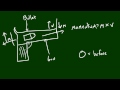 Fizik Ders - 21 - Mermi Ve Silah Resim 4