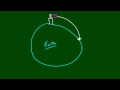 Fizik - 34 - Uydular Ders Resim 2