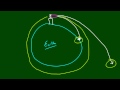 Fizik - 34 - Uydular Ders Resim 4