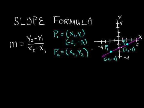 Eğim Formülü Nedir Nasıl Kullanılacağını Eğim Formülü, Ara Cebir, Ders 63