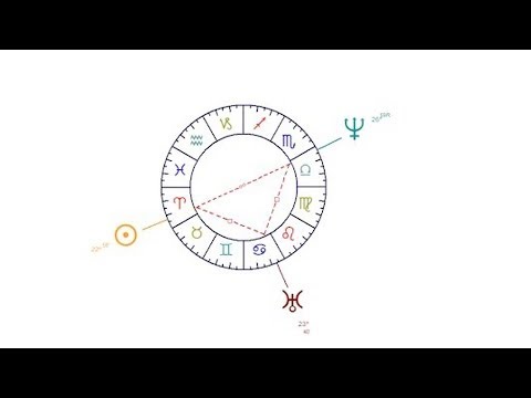 Astrolojik Yapılandırmaları Okumayı | Astroloji Çizelgeler Resim 1