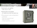 Escrow - Sık Güvenlik + Sy0-401 Anahtar: 6.1 Resim 4