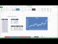 Oluşturma Ve Grafikleri Excel 2013 (Office 365) Yılında Özelleştirme: Bölüm 7 18 Resim 4