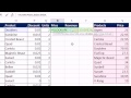 Excel 2013 İstatistiksel Analiz #14: Düşeyara Masa Ve Oluşturmak İçin Yeni Alanı Eklemek İçin Çapraz Çizelgeleme Resim 4