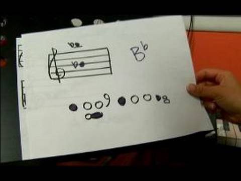 Nasıl Flüt Ölçekler Ab (Düz) Oynamak İçin: Nasıl Bir Ab (Düz) Flüt Ölçeğinde İkinci Nota Oynanır Resim 1