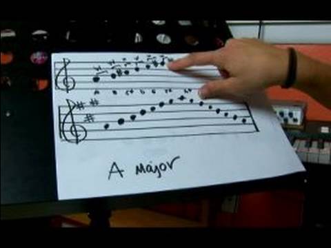 Bir Majör Flüt notaları nasıl : Büyük Bir Flüt Bir Ölçekte 6 Not Nasıl Oynanır  Resim 1