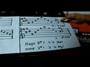Nasıl B Majör Flüt Notaları : Flüt B Majör Majör Akorları Hakkında  Resim 3