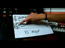 B Majör Flüt Notaları Nasıl : B Büyük Ölçekli Nasıl Oynanır  Resim 4