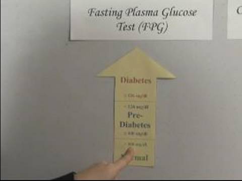 Diyabet Beslenme Kuralları : Şeker Hastalığı Nasıl Teşhis 