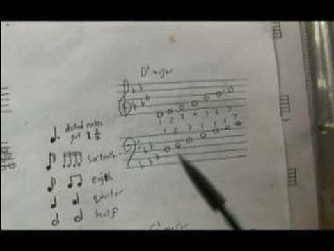 Nasıl Klasik Müzik Okumak İçin: Anahtar Db: Yazma Klasik Müzik Ölçekler D Düz (Db) Resim 1