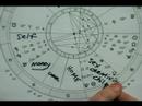 Astroloji Rehberi: Semboller, Grafik Ve Evler: Kanser Ve Leo: Astroloji Evleri Resim 4