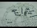 Astroloji Rehberi: Semboller, Grafik Ve Evler: Kova Ve Balık: Astroloji Evleri Resim 4