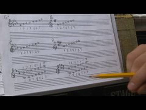 Nasıl Piyano Melodileri B Play: Bir Yazılı B Ölçek Üzerinde Piyano Çalmayı Resim 1