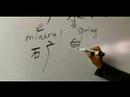 Çince Semboller İçecekler İçin Yazma Konusunda: "su" Çince Semboller Yazmak İçin Nasıl Resim 4