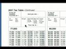 Nasıl Bir 1040A Vergi Formu Doldurun: Vergi Bir 1040A Tablo İpuçları Resim 4
