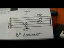 Bb (Si Bemol) Bir Flüt Blues Nasıl Oynanır : B Ben Akor Düz Blues Müzik Nasıl Oynanır  Resim 3