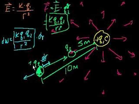Elektrik Potansiyel Enerji (Bölüm 2--Matematik İçerir)