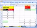 Excel Adı Trick #12 Bölüm 1: F2 Anahtar Ve Adları Geçerli