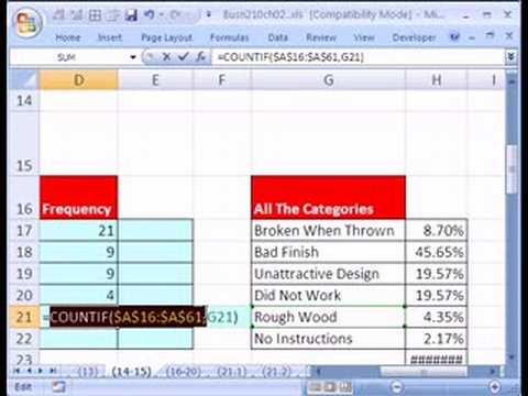Excel İstatistik 19: Kategorilere W Gruplandırma Formül Ve Özet Tablo