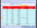Excel İstatistik 22: Histogram Ve Ogive Grafikler Ve % Toplu Frekans