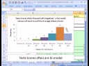 Excel İstatistik 23: Çubuk Grafikler Eğriltme